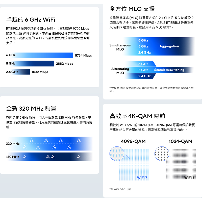 (原廠三年保) 華碩 ASUS RT-BE92U BE9700 三頻 WiFi 7 無線路由器 AiMesh-細節圖3