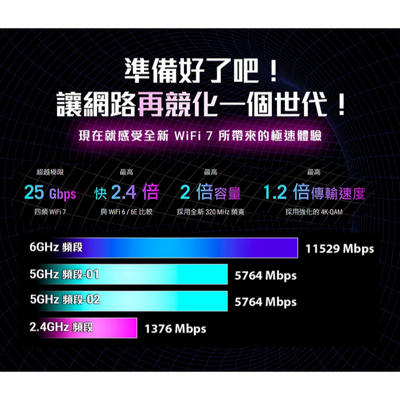(原廠三年保) 華碩 ASUS ROG Rapture GT-BE25000 四頻 WiFi 7 無線路由器-細節圖2