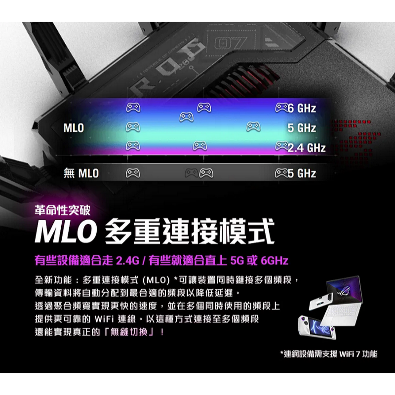 (原廠三年保) 華碩 ASUS ROG Rapture GT-BE25000 四頻 WiFi 7 無線路由器-細節圖6