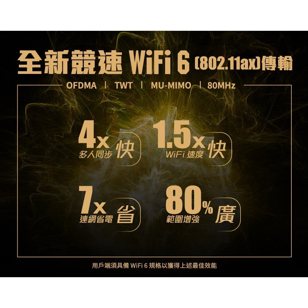 (華碩三年保) ASUS 華碩 RT-AX1800HP WiFi6 無線路由器 四支超大天線-細節圖2