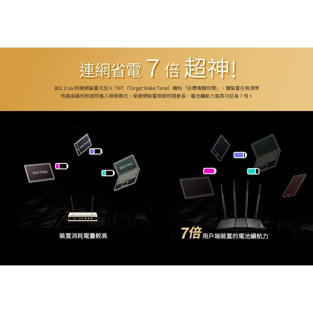 (華碩三年保) ASUS 華碩 RT-AX1800HP WiFi6 無線路由器 四支超大天線-細節圖4