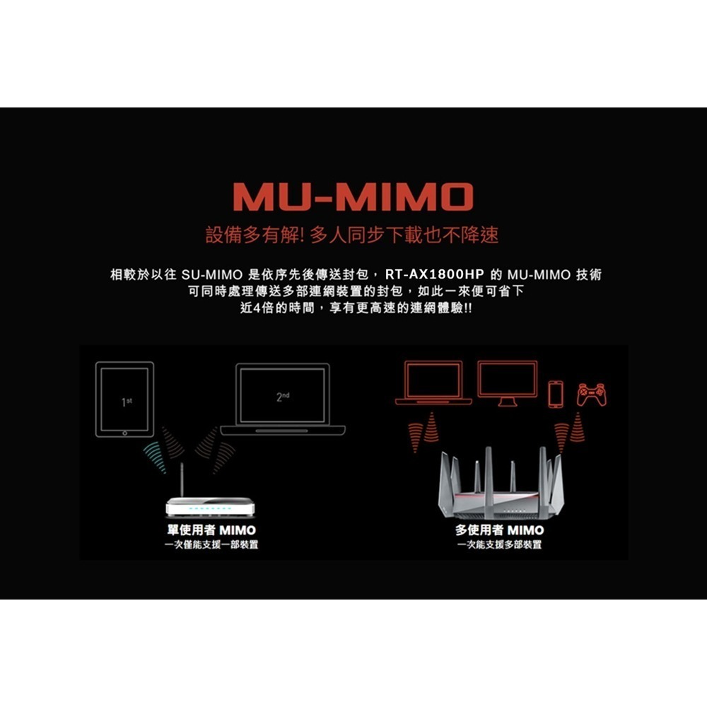 (華碩三年保) ASUS 華碩 RT-AX1800HP WiFi6 無線路由器 四支超大天線-細節圖6