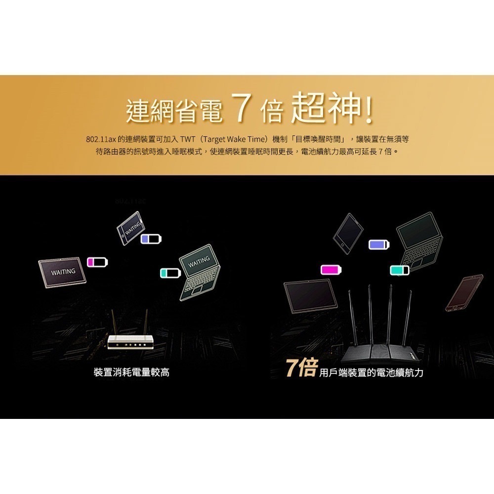 (華碩三年保) ASUS 華碩 RT-AX1800HP WiFi6 無線路由器 四支超大天線-細節圖4
