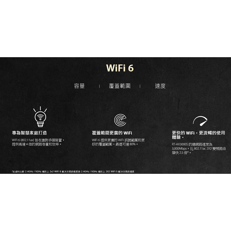(華碩三年保) ASUS RT-AX3000S 4天線 雙頻 WiFi6 無線寬頻路由器 AiMesh-細節圖2