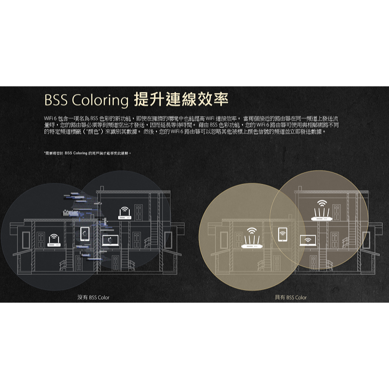 (華碩三年保) ASUS RT-AX3000S 4天線 雙頻 WiFi6 無線寬頻路由器 AiMesh-細節圖3