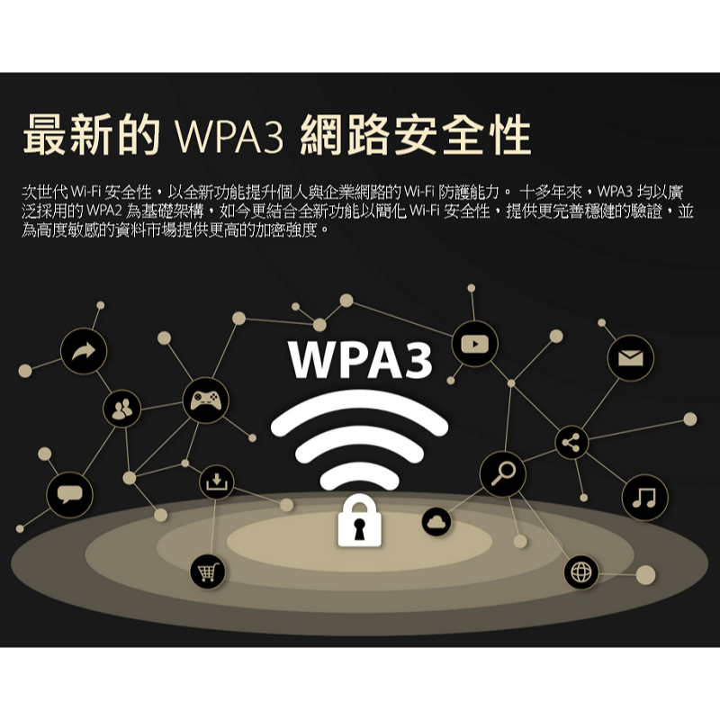 (華碩三年保) ASUS RT-AX3000S 4天線 雙頻 WiFi6 無線寬頻路由器 AiMesh-細節圖4