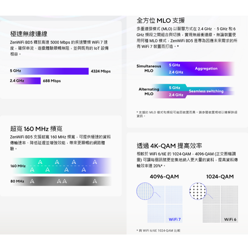 (華碩三年保) ASUS ZENWIFI BD5 BE5000 單入 WiFi 7 雙頻 2.5G埠 4天線 無線路由器-細節圖4