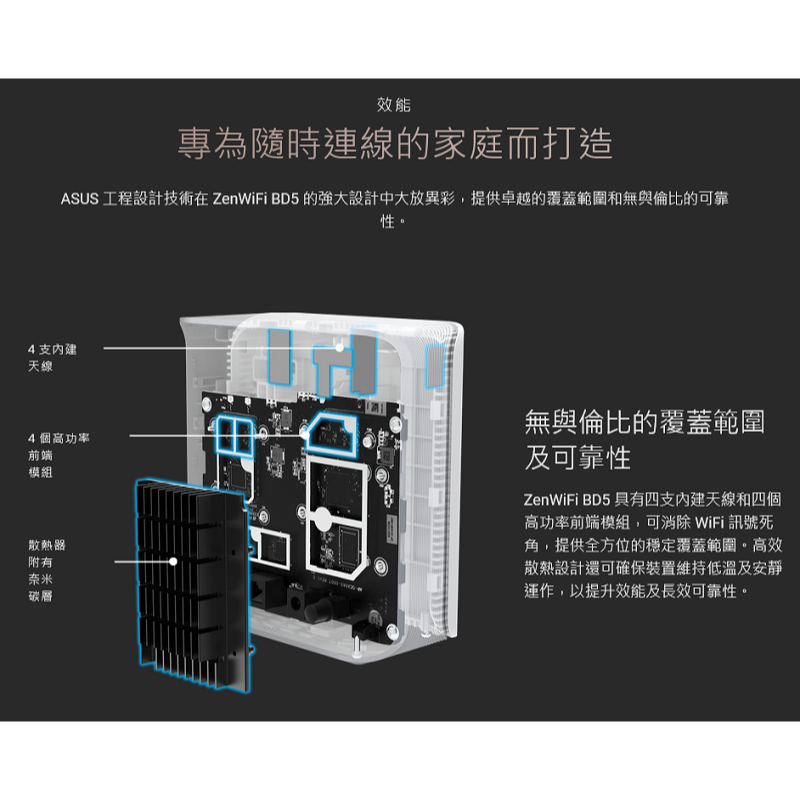 (華碩三年保) ASUS ZENWIFI BD5 BE5000 單入 WiFi 7 雙頻 2.5G埠 4天線 無線路由器-細節圖7