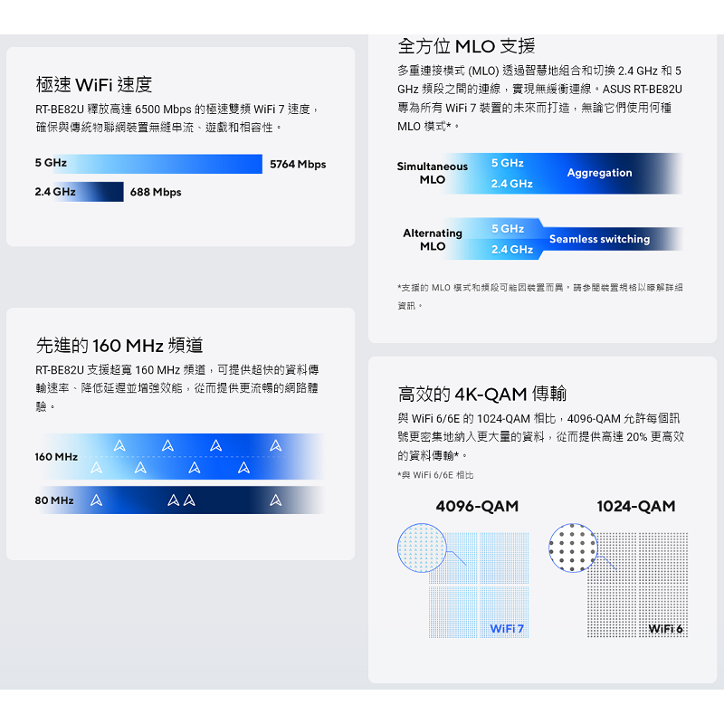 (華碩三年保) ASUS RT-BE82U BE6500 雙頻 WiFi 7 無線路由器 雙頻 4天線 2.5Gbe*4-細節圖2