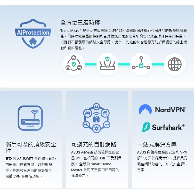 (華碩三年保) ASUS RT-BE82U BE6500 雙頻 WiFi 7 無線路由器 雙頻 4天線 2.5Gbe*4-細節圖6