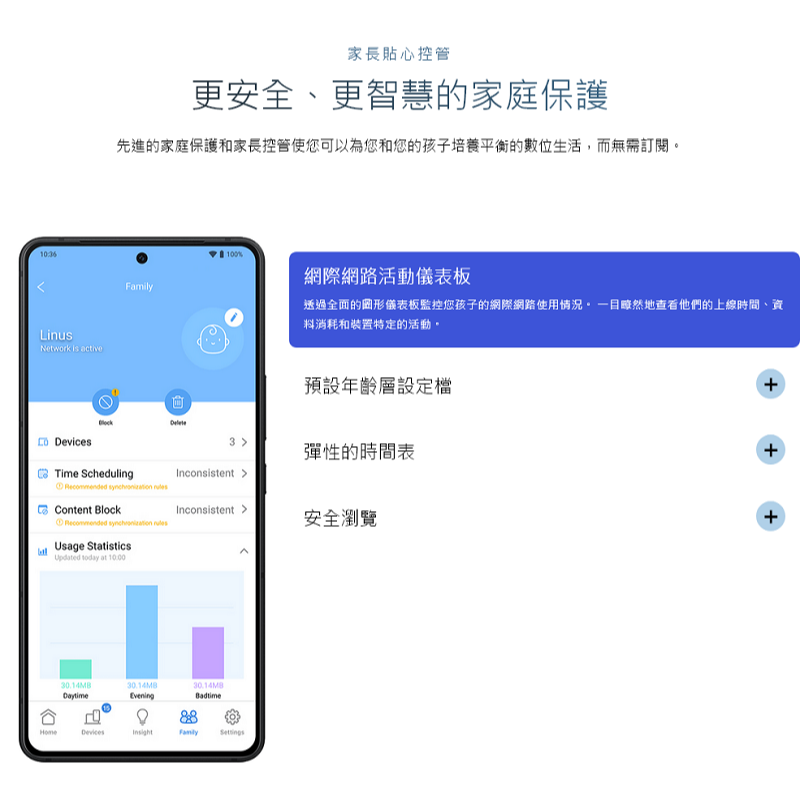 (華碩三年保) ASUS RT-BE82U BE6500 雙頻 WiFi 7 無線路由器 雙頻 4天線 2.5Gbe*4-細節圖10
