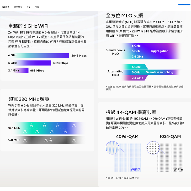(華碩三年保) ASUS ZENWIFI BT8 BE14000 WiFi7 三頻 2.5G埠 雙入組 無線路由器-細節圖3