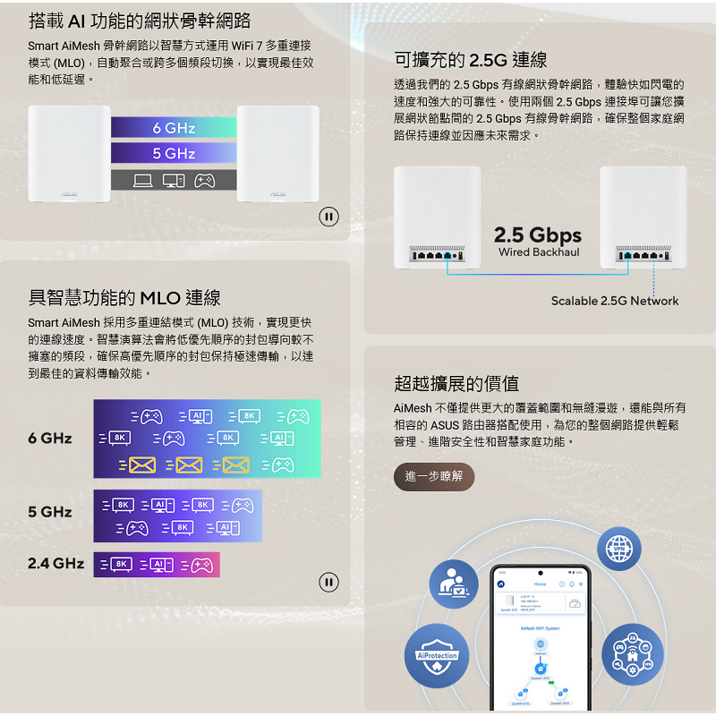 (華碩三年保) ASUS ZENWIFI BT8 BE14000 WiFi7 三頻 2.5G埠 雙入組 無線路由器-細節圖5