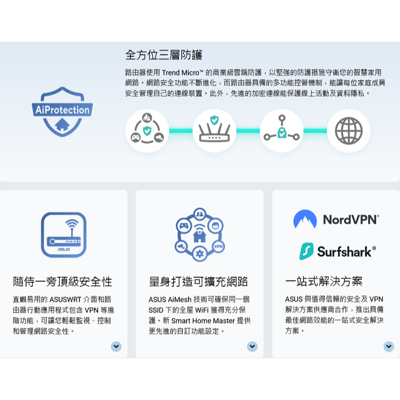 (華碩三年保) ASUS ZENWIFI BT8 BE14000 WiFi7 三頻 2.5G埠 雙入組 無線路由器-細節圖9