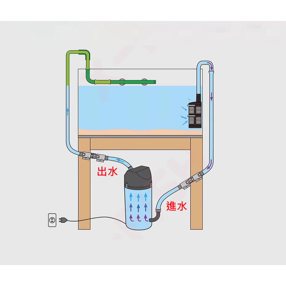 E4004320 德國 EHEIM 伊罕 前置過濾器(缸內型) 小前置過濾筒 進水口防止吸入-細節圖8