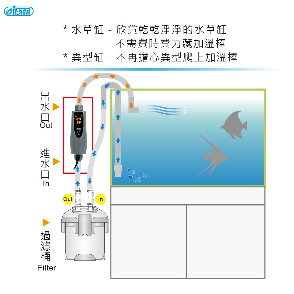 ISTA 伊士達 2代 外置加溫器 150W 300W 500W 圓筒加溫加熱 連接圓桶外置式加溫-細節圖3