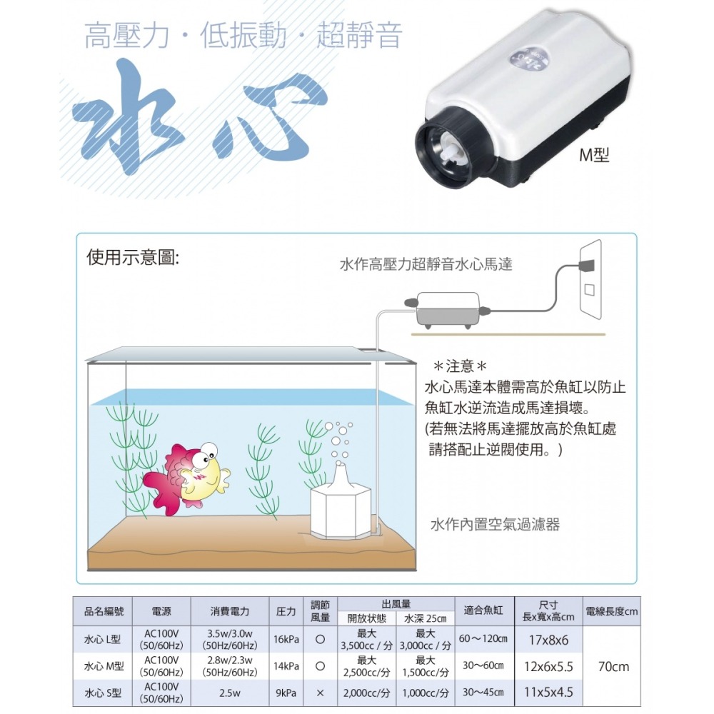 日本 SUISAKU 水作 高壓力超靜音水心馬達 空氣幫浦 空氣馬達 打氣機 S M L 增氧 馬達-細節圖3