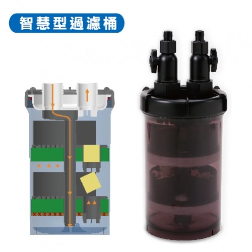 ISTA 伊士達 智慧型過濾桶 12/16mm 16/22mm 前置過濾桶(附濾材) 無動力過濾桶-細節圖2