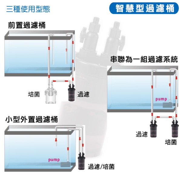 ISTA 伊士達 智慧型過濾桶 12/16mm 16/22mm 前置過濾桶(附濾材) 無動力過濾桶-細節圖6