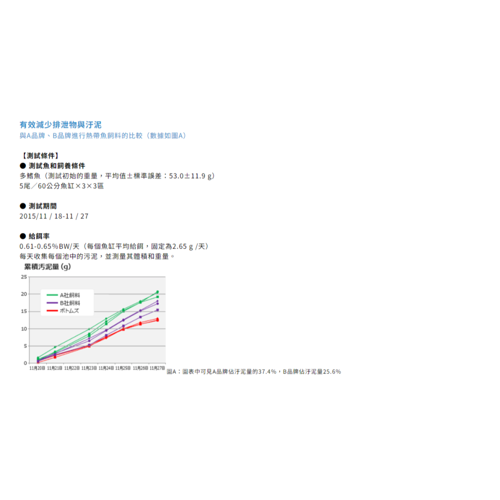 日本 Hikari 高夠力 ⼤型⾁⾷性底棲⿂ 益⽣菌 善玉菌 水族飼料 250g 900g 恐龍 底棲肉食性-細節圖4