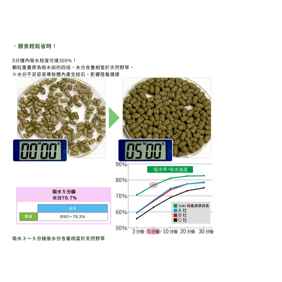 20643 日本 Hikari 高夠力 草食性爬蟲飼料 大粒 550g 陸龜健康蔬菜 草本 高纖 鬣蜥 刺尾蜥-細節圖5
