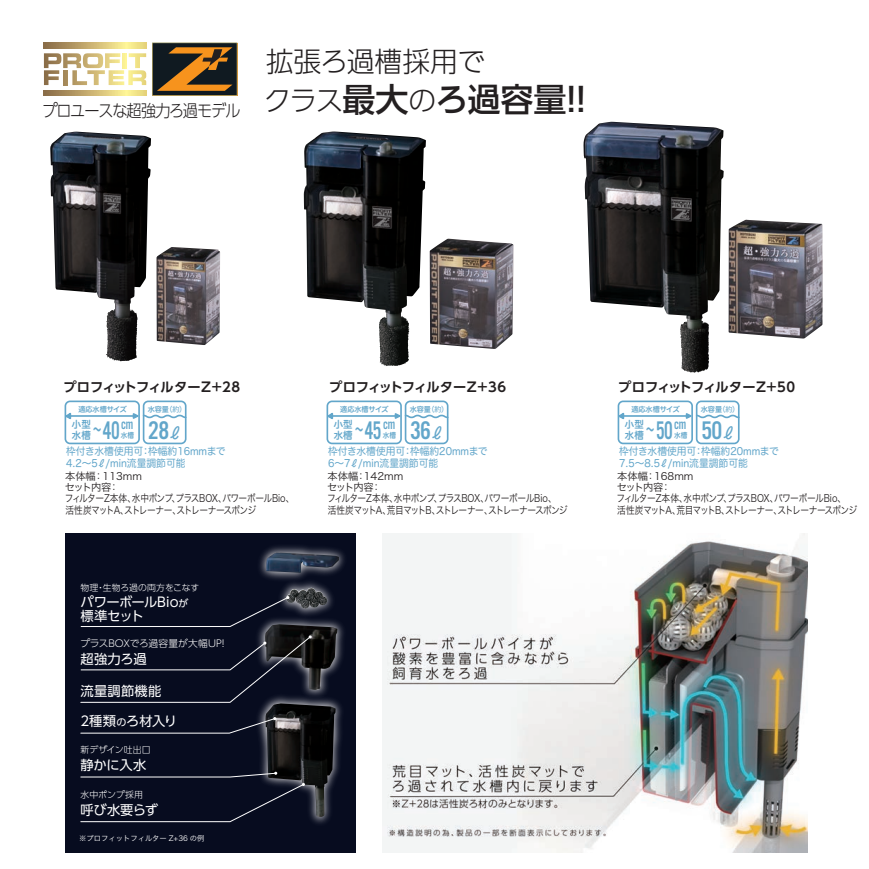 日本 KOTOBUKI - Profit過濾機 Z+28 Z+36 Z+50 外掛 外置式 過濾器 新型外掛-細節圖3