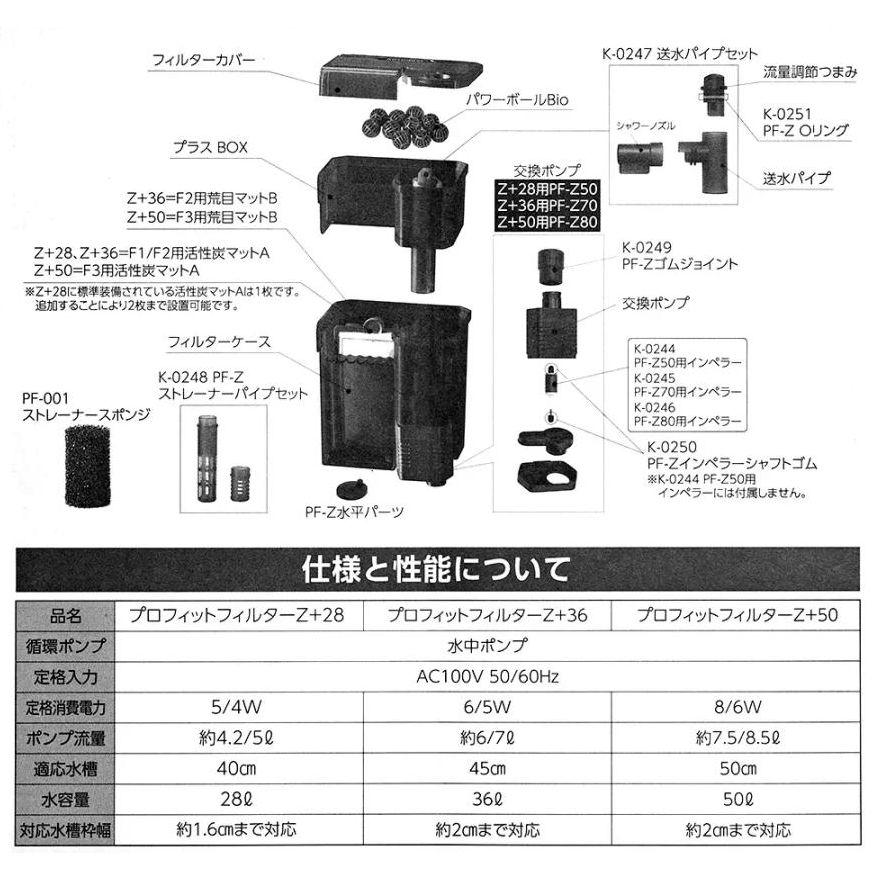 日本 KOTOBUKI - Profit過濾機 Z+28 Z+36 Z+50 外掛 外置式 過濾器 新型外掛-細節圖6