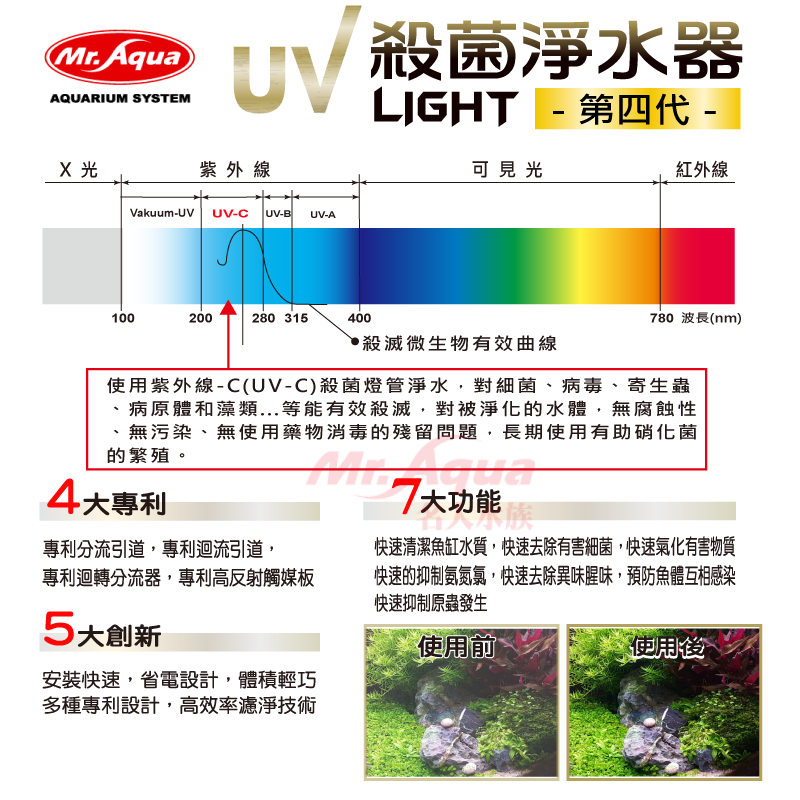 Mr.Aqua 水族先生 第四代UV殺菌淨水器9W 殺菌燈 除綠水 除白濁 除水草缸油膜去除 飛利浦燈管-細節圖9
