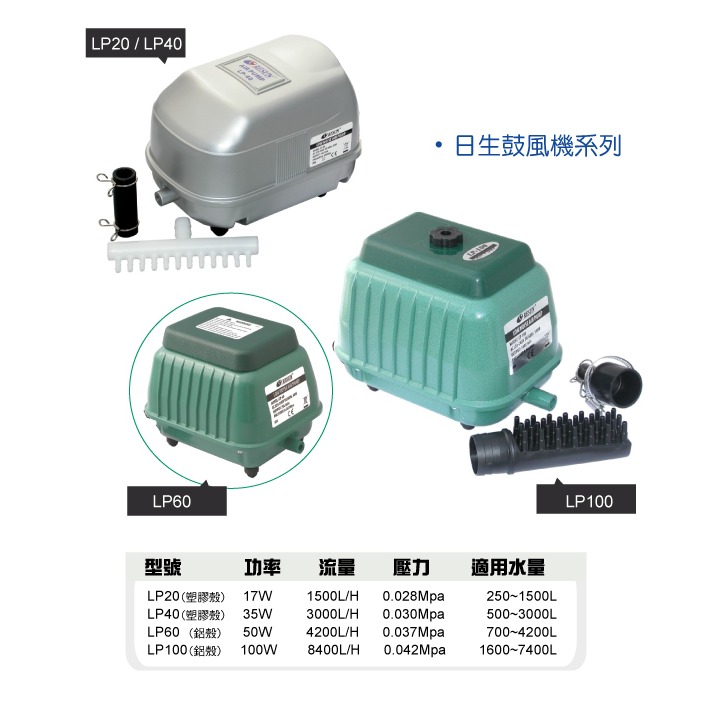日生 RESUN 鼓風機 LP20系統缸 打氣幫浦 氧氣泵 增氧 鱼池打氣 供氧泵-細節圖2