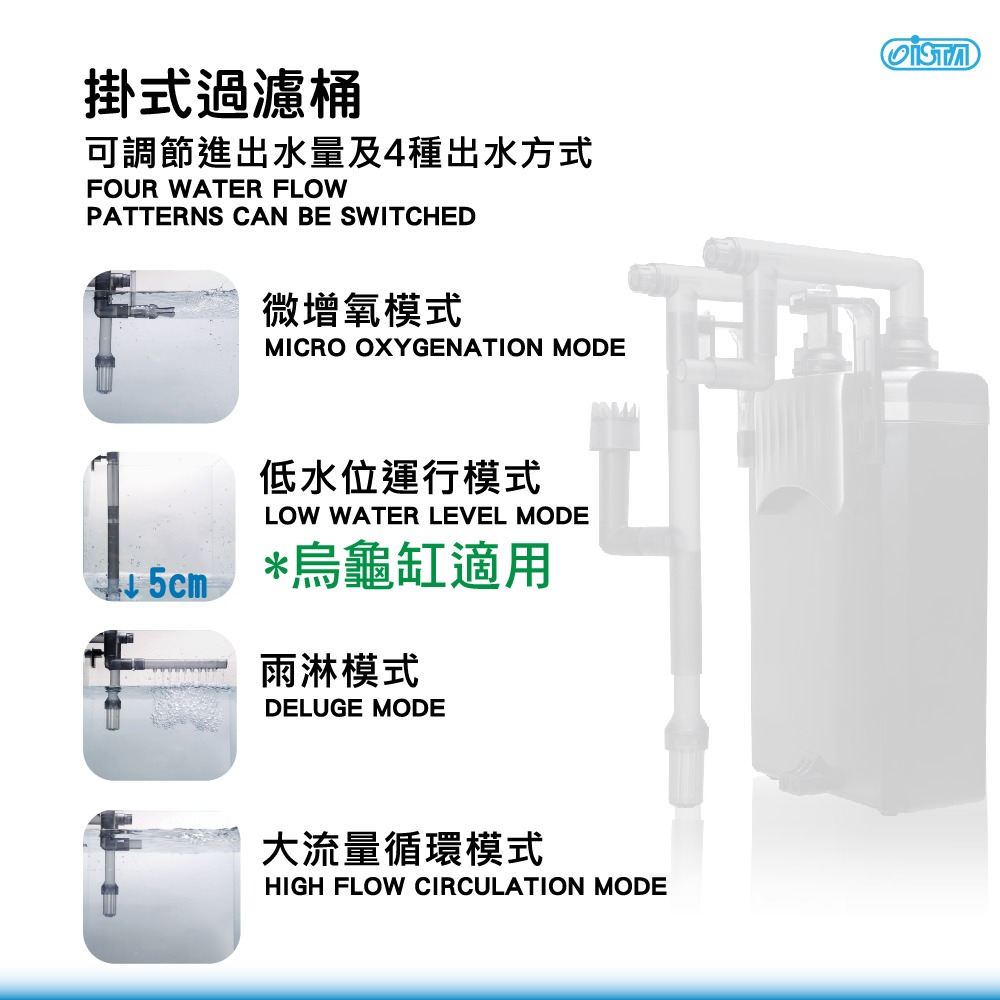 I-150 伊士達 ISTA 掛式過濾桶 700L/H 圓筒 圓桶 外掛 過濾器 四層過濾 魚缸過濾 外置過濾-細節圖2
