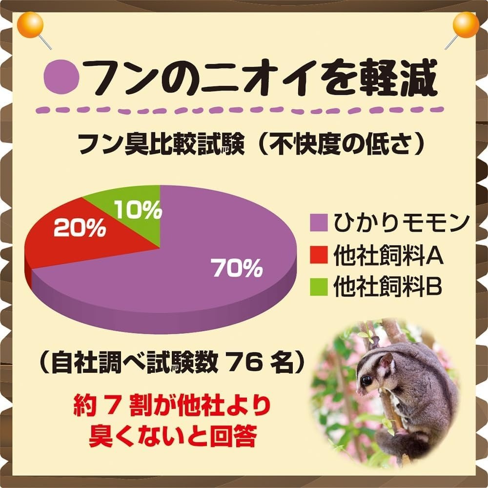 72824 日本 Hikari 高夠力 蜜袋鼯飼料 270g 善玉菌 守護腸道環境 降低異味-細節圖5