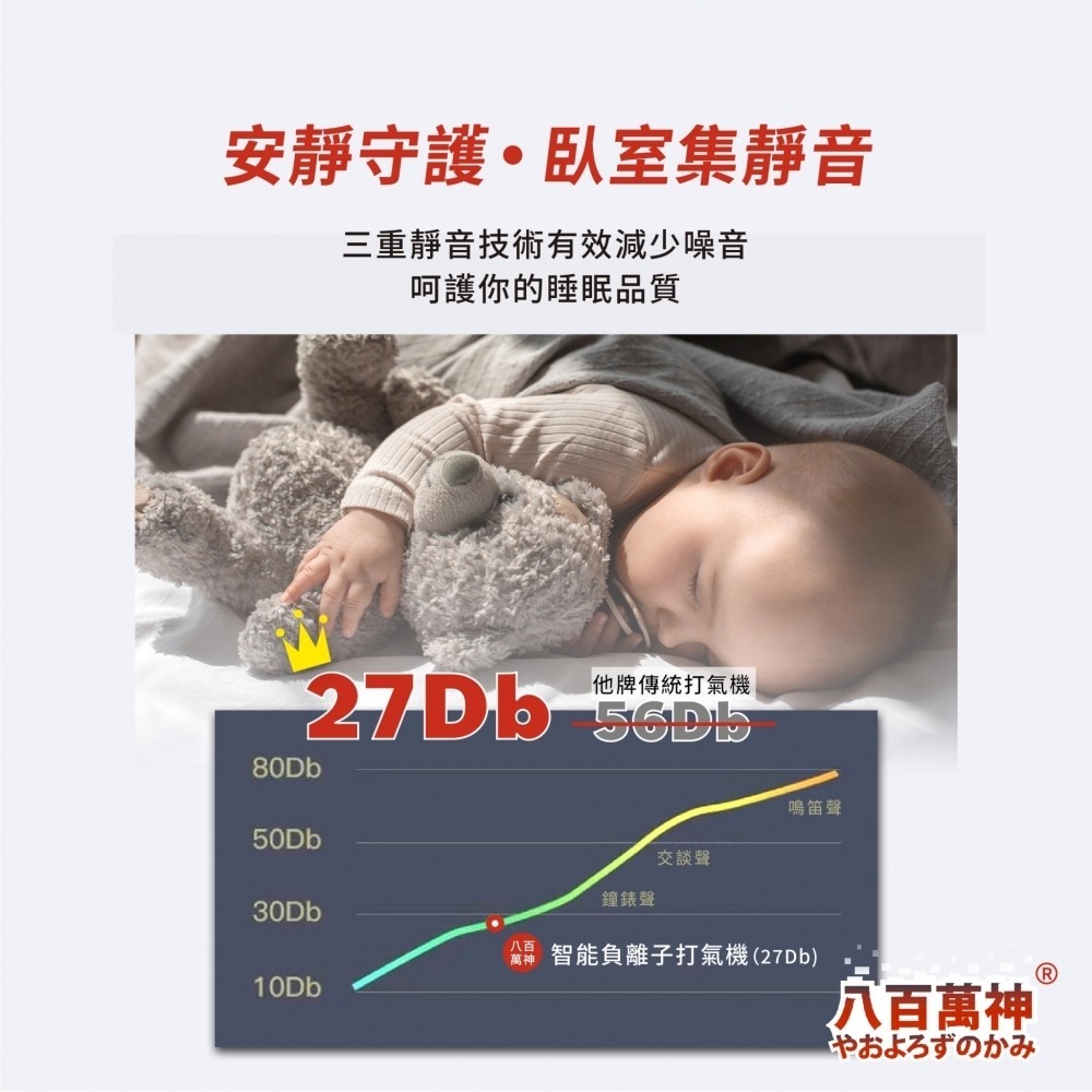 八百萬神 智慧型負離子打氣機 AI自動降檔 負離子增氧 魚缸打氣機 打氣機 空氣幫浦 打氣幫浦 氧氣泵 打氣-細節圖3