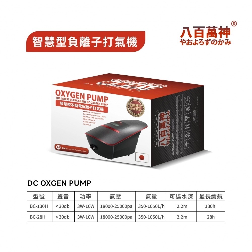 八百萬神 智慧型負離子打氣機 AI自動降檔 負離子增氧 魚缸打氣機 打氣機 空氣幫浦 打氣幫浦 氧氣泵 打氣-細節圖6