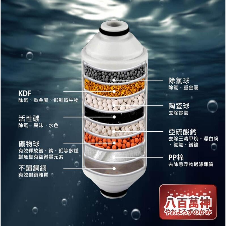 八百萬神 微型八重除氯器 除氯器 除氯淨水器 水族專用 可替換氯芯 除氯 觀賞魚換水 淨水器 濾芯-細節圖6