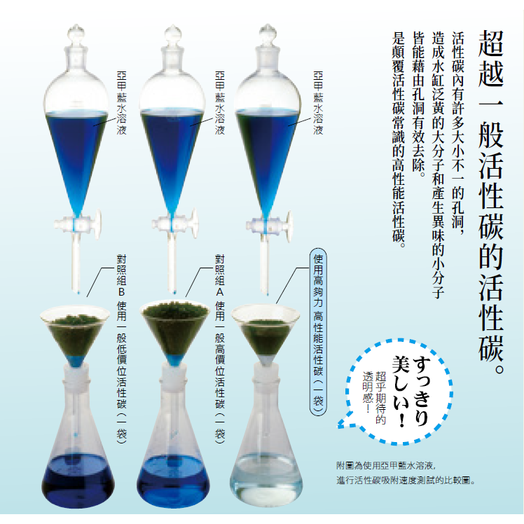 日本 Hikari 高夠力 高性能多孔活性炭 2入 3入 高性能多孔活性碳 除臭 脫色 吸除異色-細節圖3