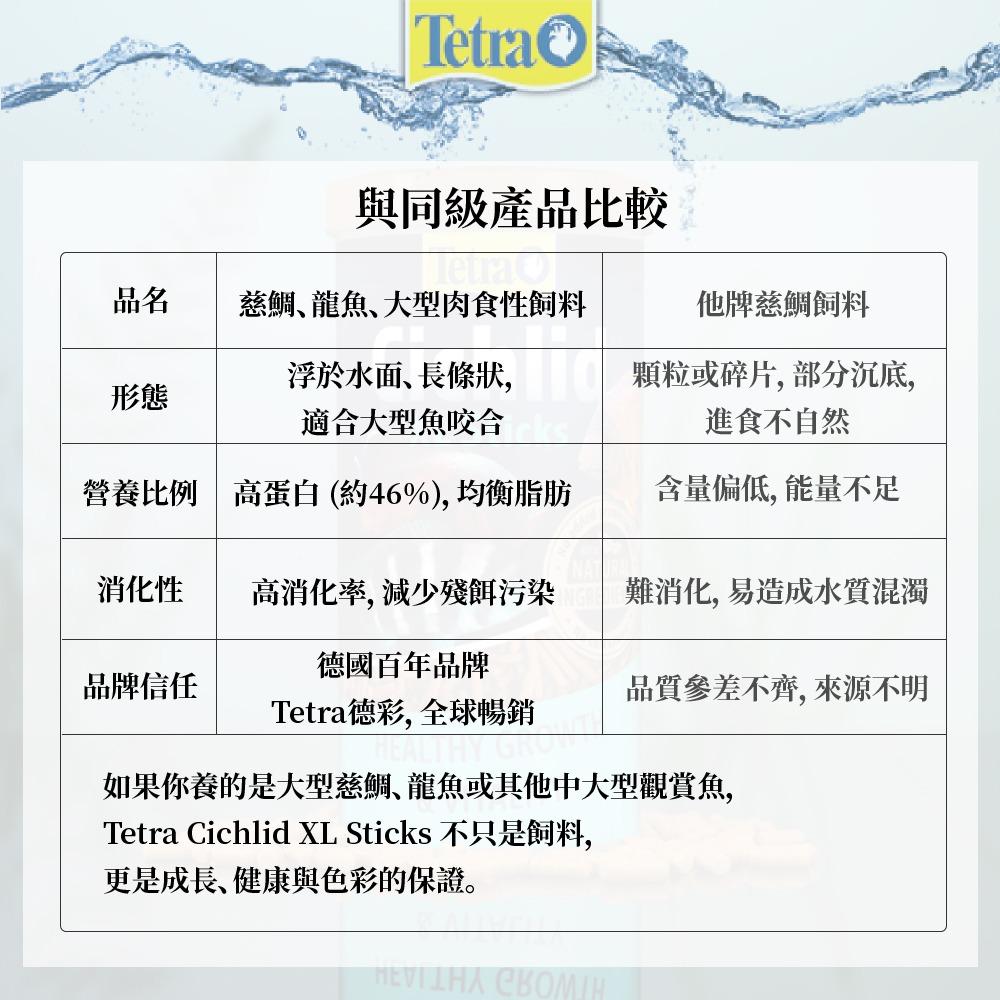 T350A TETRA 德彩 大型肉食性飼料 XL 條狀 1L 慈鯛 龍魚 (浮料性) 320g-細節圖4