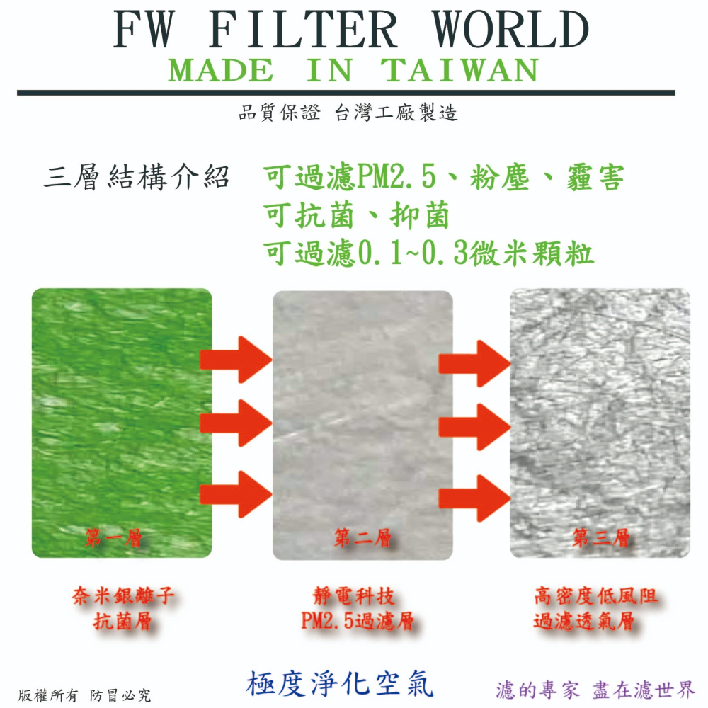 工廠直營 KIA 卡旺 KAON 2002年後 專業級 抗菌 PM2.5 汽車冷氣濾網 空調濾網-細節圖2