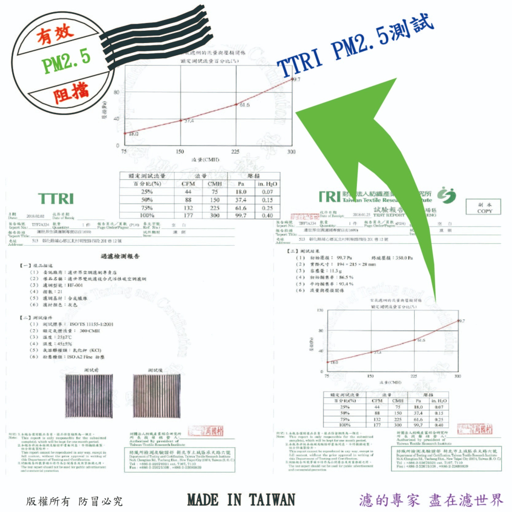 工廠直營 KIA 卡旺 KAON 2002年後 專業級 抗菌 PM2.5 汽車冷氣濾網 空調濾網-細節圖4