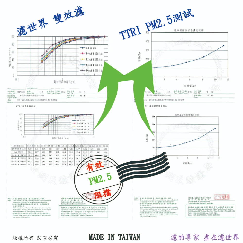 工廠直營 KIA 卡旺 KAON 2002年後 專業級 抗菌 PM2.5 汽車冷氣濾網 空調濾網-細節圖5