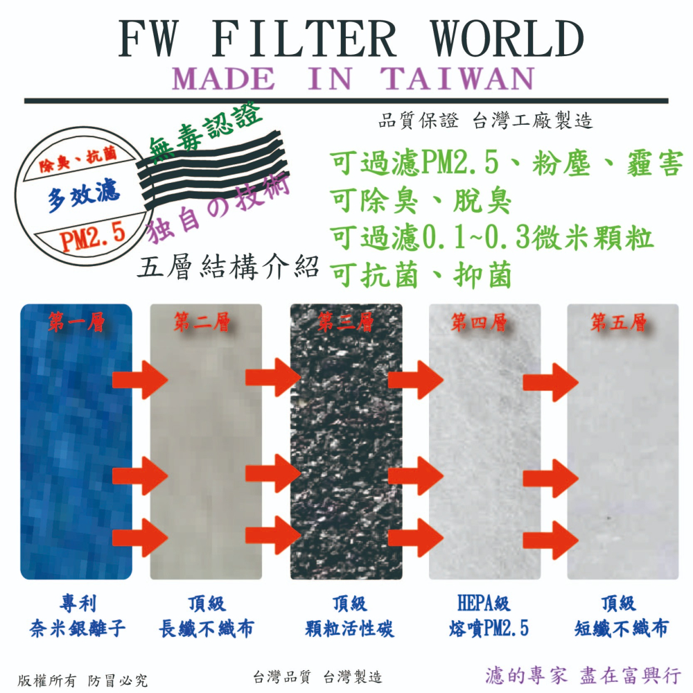 工廠直營【多效濾】LEXUS 凌志 ES200 2019年後 專業級 除臭PM2.5 抗菌活性碳 汽車冷氣濾網 空調濾網-細節圖3