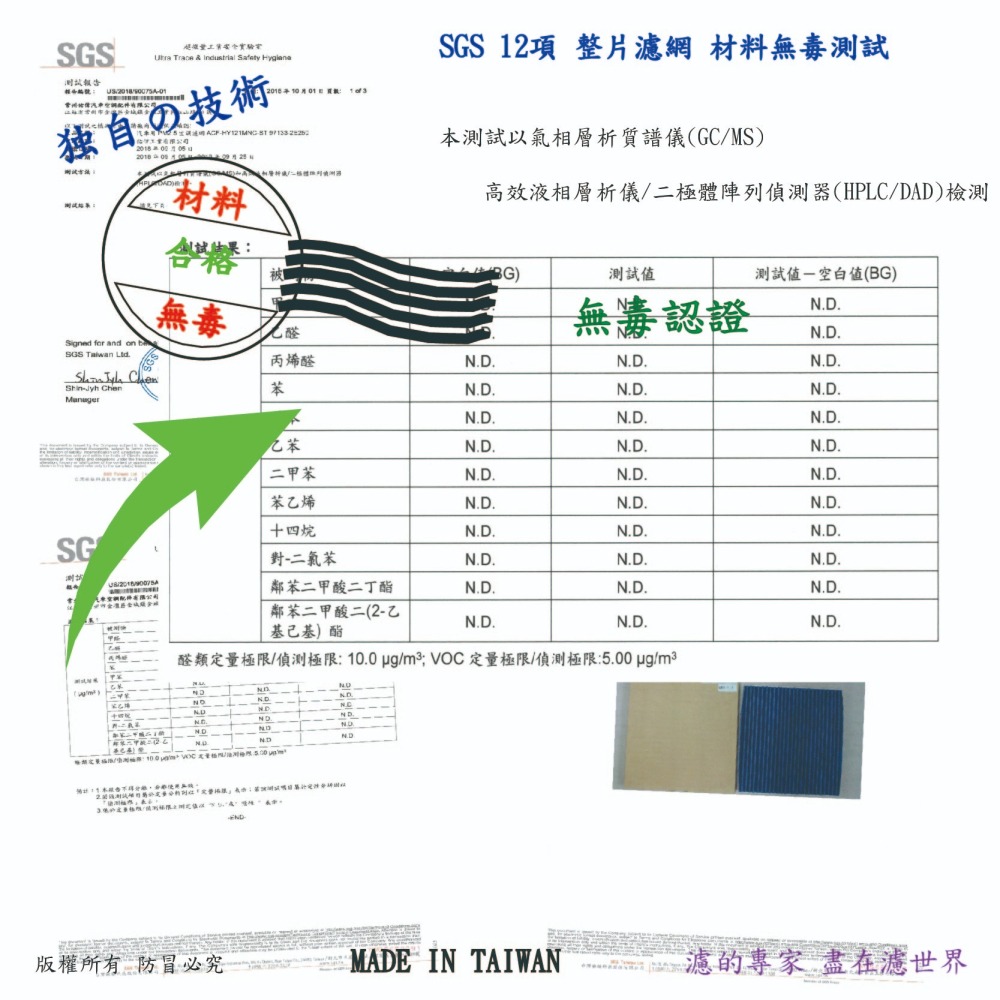 工廠直營【多效濾】LUXGEN 納智捷 N7 電動車 24後 專業級 除臭PM2.5 抗菌活性碳 汽車冷氣濾網 空調濾網-細節圖4