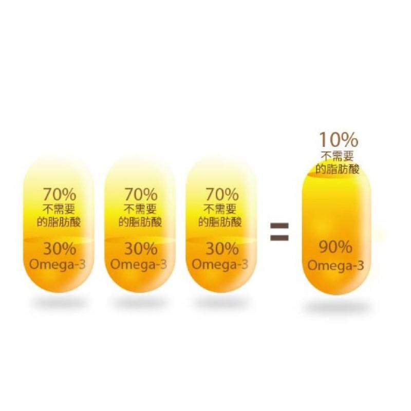 KD Pharma fish oil 德國頂級魚油 人與寵物家貓咪可食用 可防掉毛 60粒/量販袋裝-細節圖2