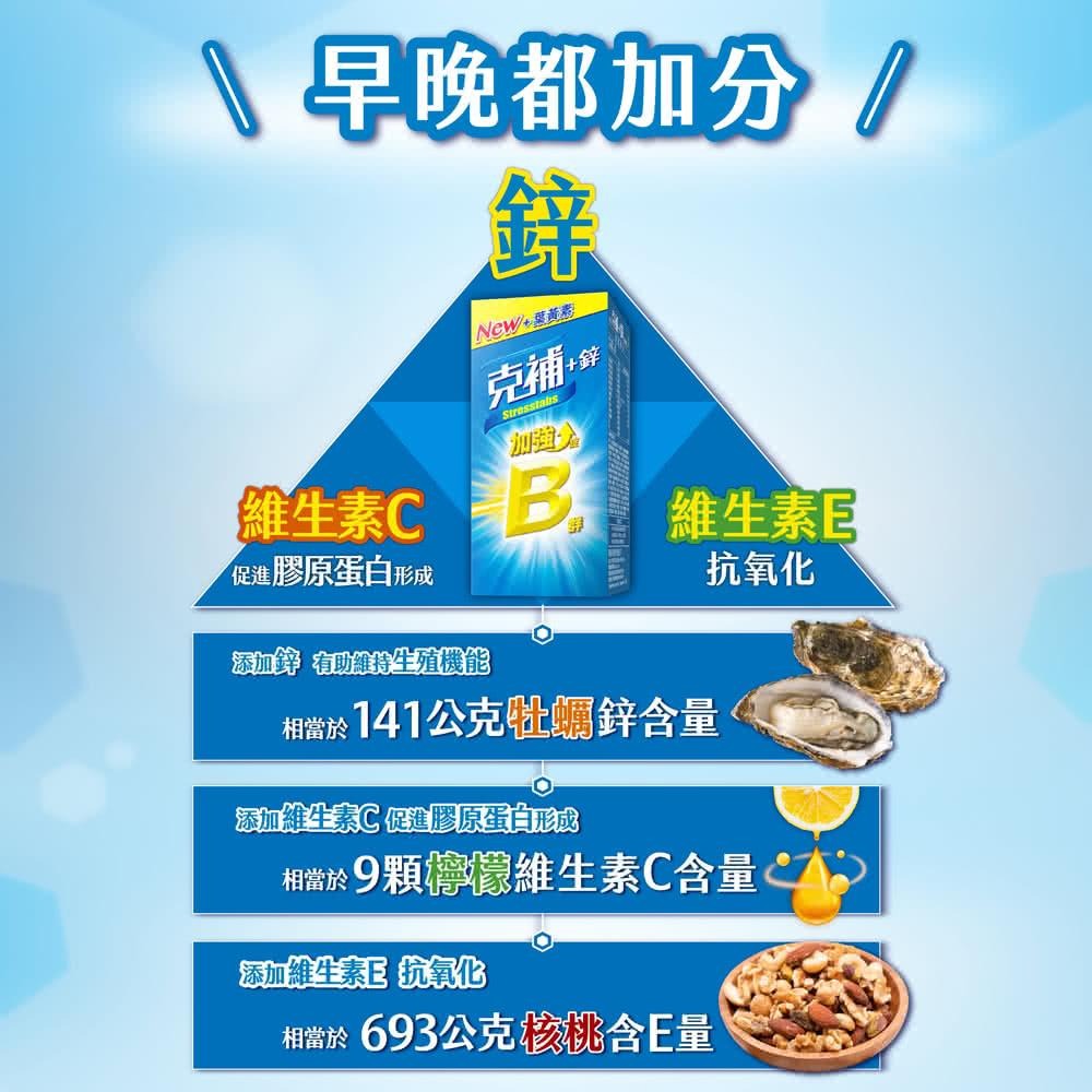 克補+鋅加強錠/克補+鐵加強錠 100錠 提神 熬夜 好體力 B群 補鋅 補鐵 全新薄荷迷你錠 好吞-細節圖5