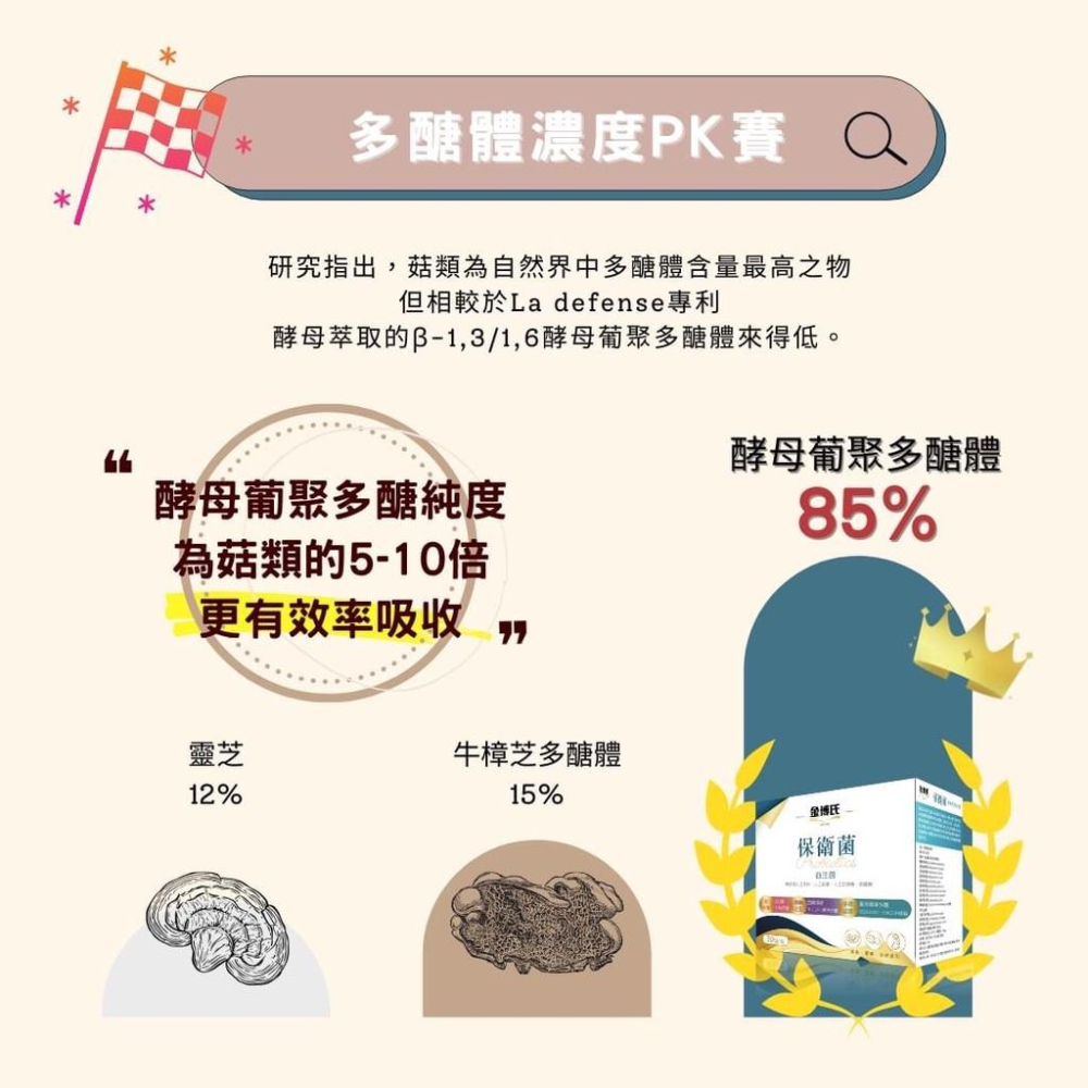 【金博氏】保衛菌 益生菌30包 金博氏 保衛菌 30包*2g 益生菌 耐酸益生菌 乳酸菌 孕婦可吃益生菌 嬰幼兒可吃-細節圖2