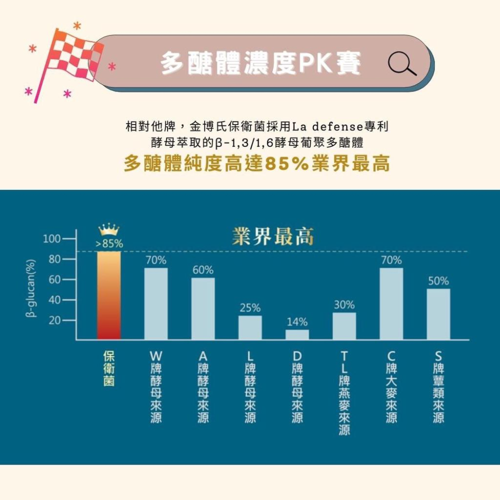 【金博氏】保衛菌 益生菌30包 金博氏 保衛菌 30包*2g 益生菌 耐酸益生菌 乳酸菌 孕婦可吃益生菌 嬰幼兒可吃-細節圖3