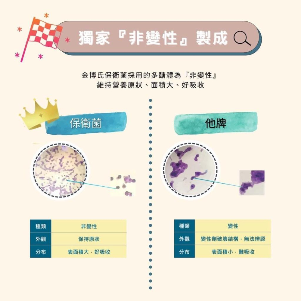 【金博氏】保衛菌 益生菌30包 金博氏 保衛菌 30包*2g 益生菌 耐酸益生菌 乳酸菌 孕婦可吃益生菌 嬰幼兒可吃-細節圖7