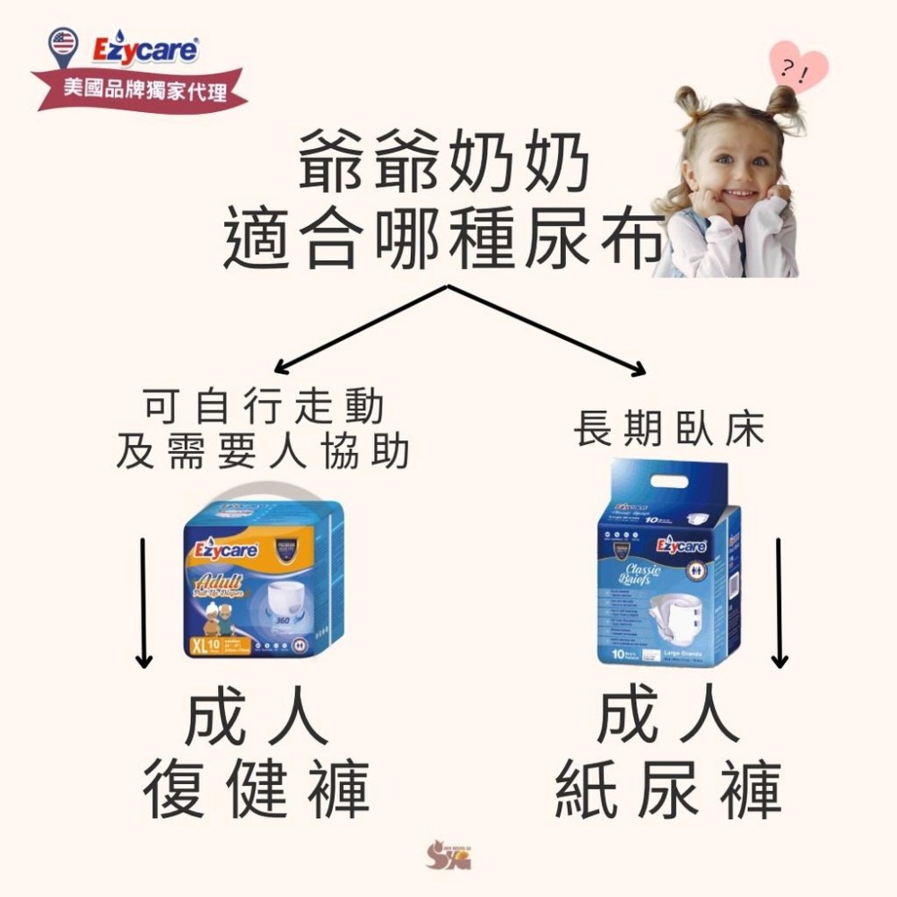 《Ezycare》成人紙尿褲  【美國品牌】 藥局直營 開立發票 # 3包以下超取  4包以上宅配  購買一箱含以上包運-細節圖7