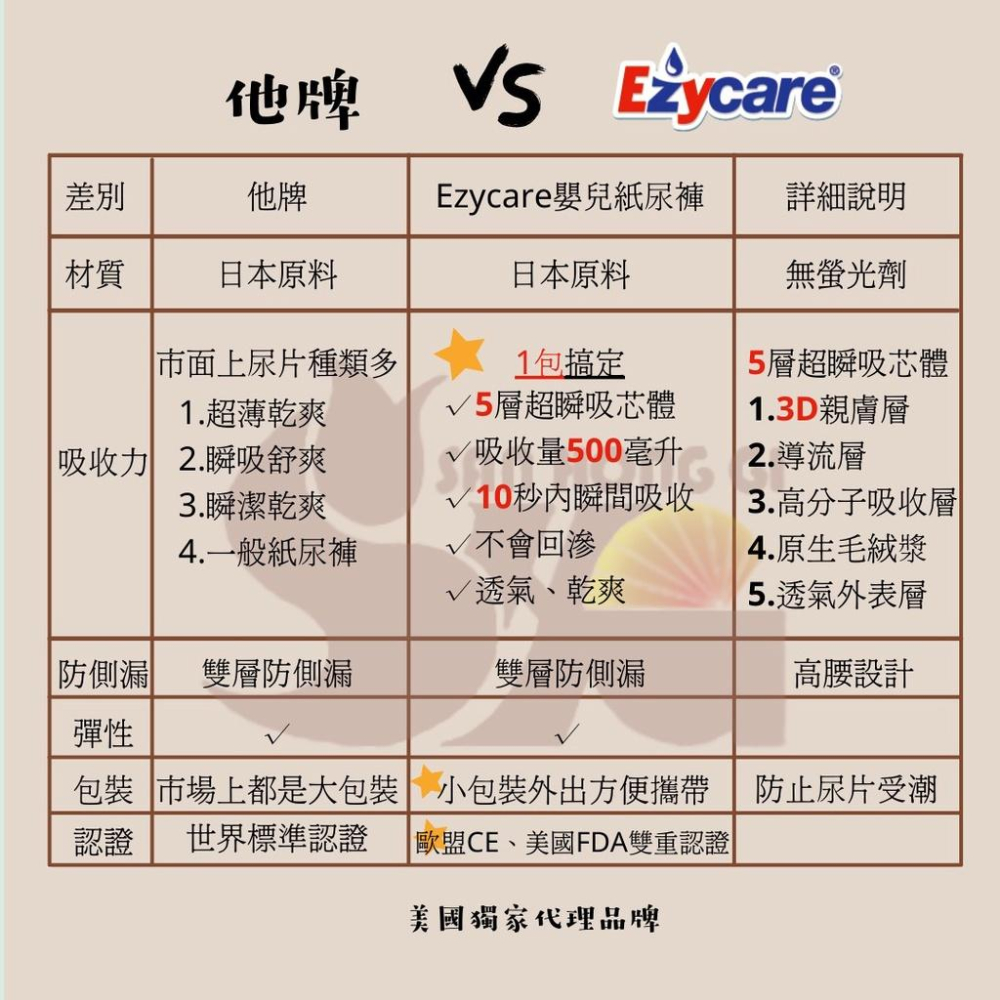 《Ezycare》嬰兒紙尿褲 美國品牌/日本原料  藥局直營 開立發票-細節圖4