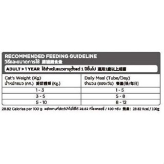 kitty licks 甜甜貓肉泥 15G×4條系列-細節圖3