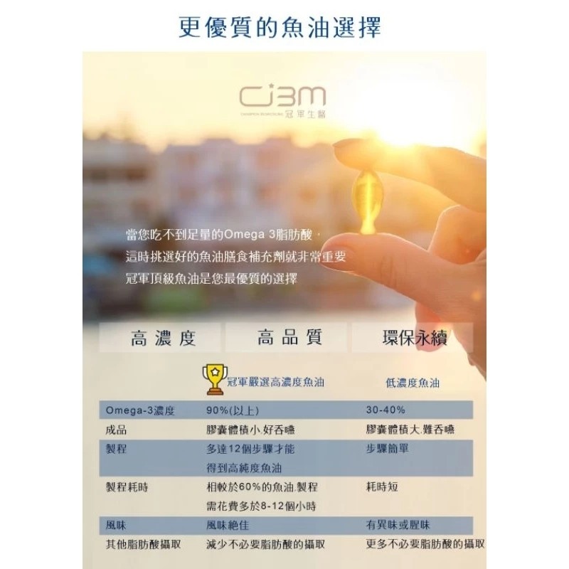 🎄聖誕禮🎄24H秒出🚛原廠不拆盒✨️不刮碼🏅頂級魚油+D3⚜️冠軍正貨🉑️刷卡🉑️分期零利率🉑️貨到付款-細節圖5